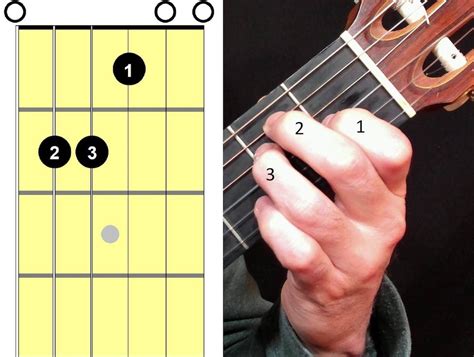 E chord chart (above) Here’s how you do it: Place your pointer finger on the first fret on the G string (the third string) Set your second finger on the second A string fret (the fifth) Then lay your ring finger on the second fret on the D string (the fourth) Hit all six strings as you strum in a downward motion from the low E string.